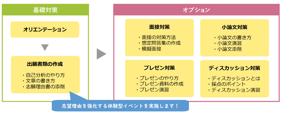 MONOLITHのカリキュラム